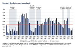 figure-3-quarterly-distribution-rate-png.png