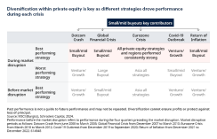 figure-5-diversification-within-private-equity.png