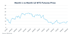 fivefundamentalreasonsforhighoilvolatility-638023199060060481.png