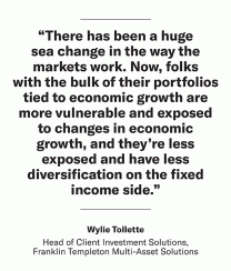 Franklin Templeton Shocks to Interest