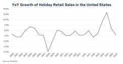 Holiday Retail Sales