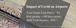 impact-of-covid-on-airports600.png