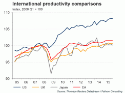 international-productivity-tr1-060616.gif