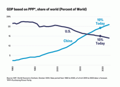 Lyxor GDP chart