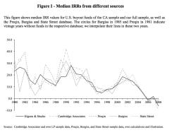 median-returns-for-buyouts.jpg