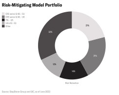 mze5d-risk-mitigating-model-portfolio.png