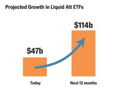 New York Life Investments