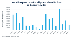 Naphtha-Shipments-charts_1200x627_v2-chart2.png