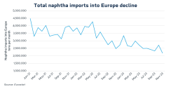 Naphtha-Imports-charts_1200x627_v2-chart5.png