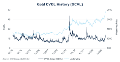om24-015-cvol-gold-charts-1200x627-1.png