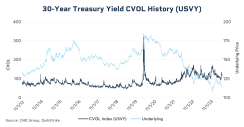 om24-015-cvol-treasury-charts-1200x627-1.png