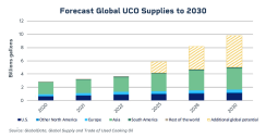 om24-063-forecast-global-uco-supplies-to-2030-chart-1200x627-2.png