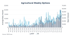 om24-om030-ag-weekly-options-charts-1200x627-v1.png