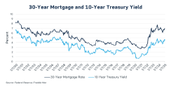 om25-012-om-mortgage-chart-1200x627-1.png