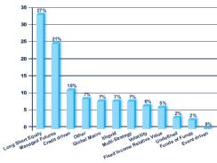 Operational Failures by Strategies