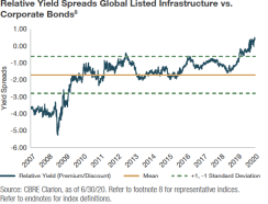 New York Life Investments
