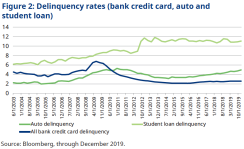 schroders fig 2