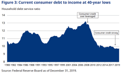 schroders fig 3