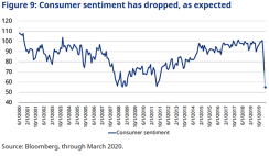 schroders fig 9