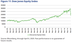 schroders fig 11
