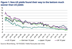schroders fig 1