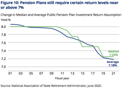schroders fig 10