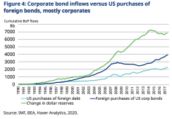 schroders fig 4