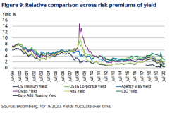 schroders fig 9