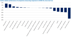 Schroders 3 Chart 1