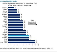 Social Mobility Hurdle