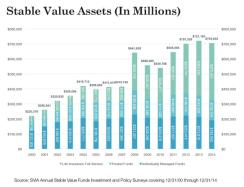 stablevaluechart.jpg