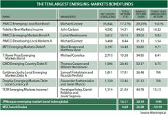 Top Ten Emerging Markets
