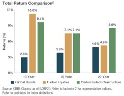 New York Life Investments
