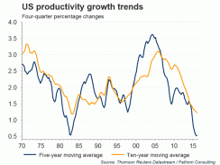 us-growth-tr060616.gif