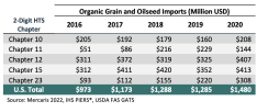 withsurgingdemandfororganicfoodnewpricerisksemerge-637890923198839924.png