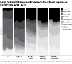 yale-chart2.png